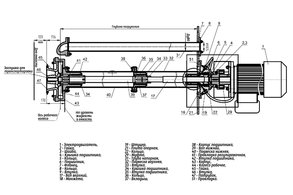 Нв мт е 50 50. Насос нв-д-1м 50/50. Насос полупогружной нв 50/50 чертеж. Насос нв 50/50 чертёж насоса. Насос нв-МТ 50/50 чертёж насоса.